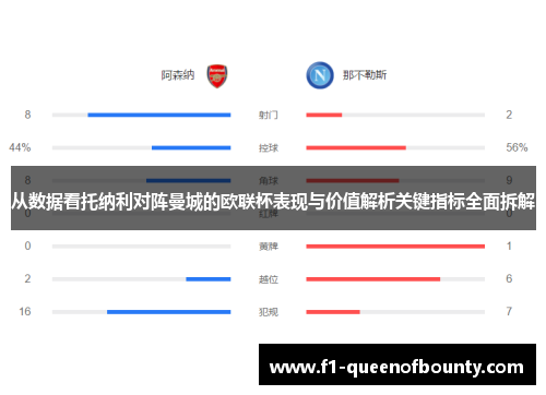 从数据看托纳利对阵曼城的欧联杯表现与价值解析关键指标全面拆解
