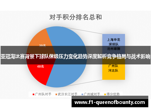 亚冠淘汰赛背景下球队保级压力变化趋势深度解析竞争格局与战术影响