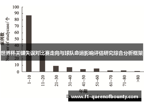 世界杯关键失误对比赛走向与球队命运影响评估研究综合分析框架 世界杯关键失误对比赛走向与球队命运影响评估研究综合分析框架