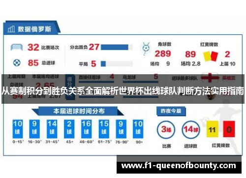 从赛制积分到胜负关系全面解析世界杯出线球队判断方法实用指南 从赛制积分到胜负关系全面解析世界杯出线球队判断方法实用指南