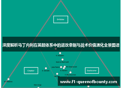 深度解析马丁内利在英超体系中的进攻牵制与战术价值演化全景图谱 深度解析马丁内利在英超体系中的进攻牵制与战术价值演化全景图谱