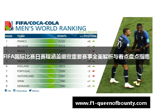FIFA国际比赛日赛程涵盖哪些重要赛事全面解析与看点盘点指南 FIFA国际比赛日赛程涵盖哪些重要赛事全面解析与看点盘点指南
