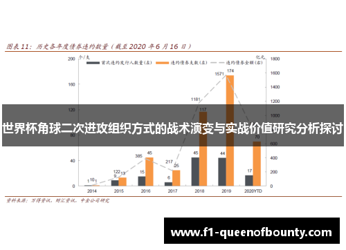 世界杯角球二次进攻组织方式的战术演变与实战价值研究分析探讨