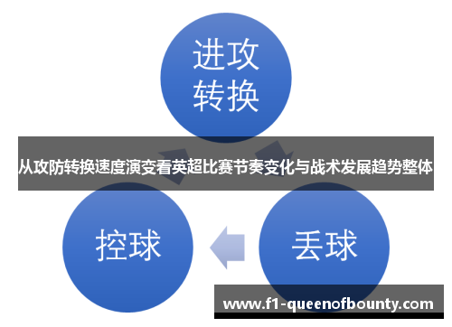 从攻防转换速度演变看英超比赛节奏变化与战术发展趋势整体 从攻防转换速度演变看英超比赛节奏变化与战术发展趋势整体