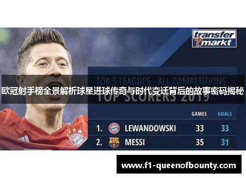 欧冠射手榜全景解析球星进球传奇与时代变迁背后的故事密码揭秘