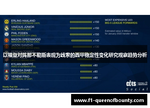 以福登对阵那不勒斯表现为线索的西甲稳定性变化研究观察趋势分析 以福登对阵那不勒斯表现为线索的西甲稳定性变化研究观察趋势分析