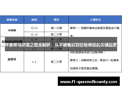杯赛黑马逆袭之路全解析:从不被看好到惊艳晋级的关键因素 杯赛黑马逆袭之路全解析:从不被看好到惊艳晋级的关键因素